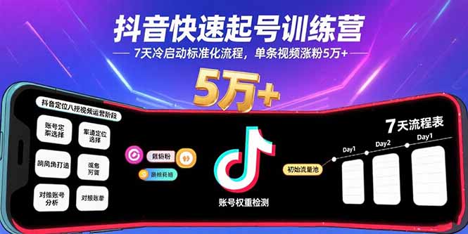 抖音快速起号训练营，7天冷启动标准化流程，单条视频涨粉5万+-云网创