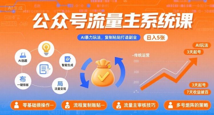 公众号流量主系统课，AI暴力玩法，复制粘贴打造副业，日入5张 +【附工具指令】-云网创