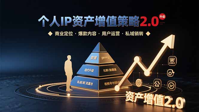 个人IP资产增值策略2.0 拆解商业定位/爆款内容/用户运营/私域销转四大模块-云网创