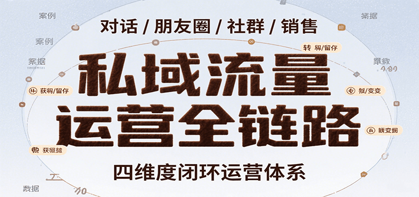 私域流量运营全链路，开场对话设计、朋友圈运营、社群管理、一对一销售SOP-云网创