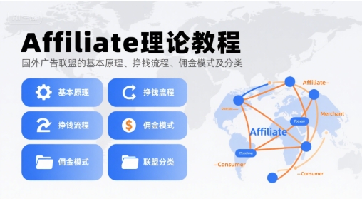 Affiliate理论教程，国外广告联盟的基本原理、挣钱流程、佣金模式及分类-云网创