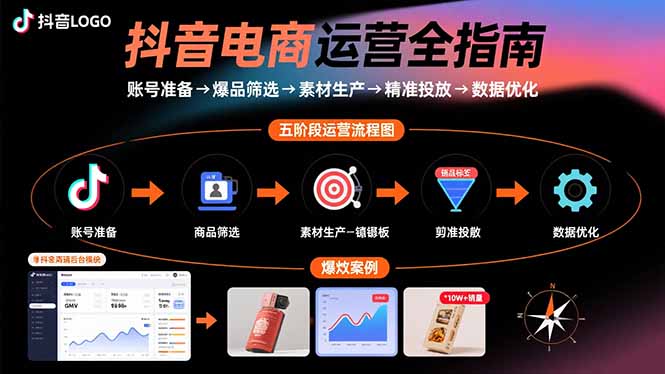 抖音电商运营全指南：账号准备→爆品筛选→素材生产→精准投放→数据优化-云网创