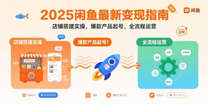 2025闲鱼最新变现指南：店铺搭建实操，爆款产品起号，全流程运营-云网创