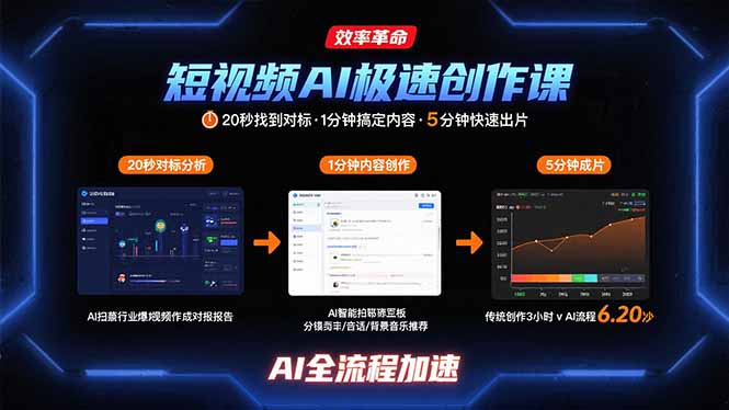 短视频AI极速创作课：20秒找到对标，1分钟搞定内容创作，5分钟快速出片-云网创