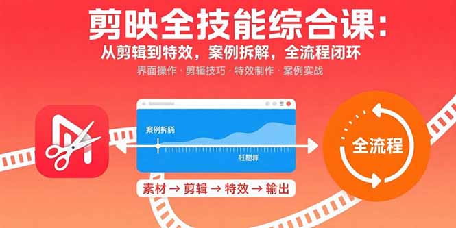 剪映全技能综合课：从剪辑到特效，案例拆解，全流程闭环-云网创