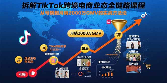 拆解TikTok跨境电商业态全链路课程：从亏损到月销2000万GMV的实战方法论-云网创
