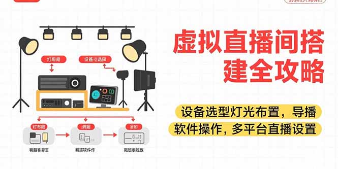虚拟直播间搭建全攻略，设备选型灯光布置，导播软件操作，多平台直播设置-云网创