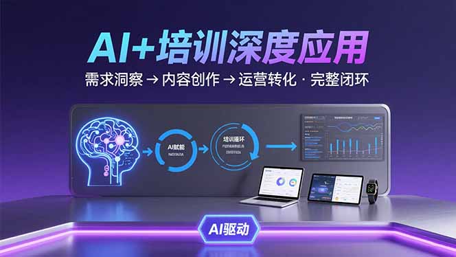 AI技术+培训领域深度应用：需求洞察-内容创作-运营转化 的完整闭环-云网创