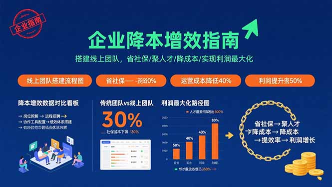 企业降本增效指南：搭建线上团队，省社保/聚人才/降成本/实现利润最大化-云网创