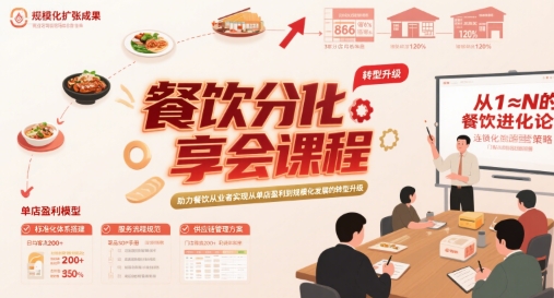 餐饮分享会课程，助力餐饮从业者实现从单店盈利到规模化发展的转型升级-云网创