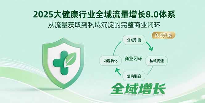 2025大健康行业全域流量增长8.0体系，从流量获取到私域沉淀的完整商业闭环-云网创