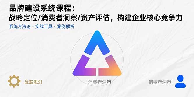 品牌建设系统课程：战略定位/消费者洞察/资产评估，构建企业核心竞争力-云网创