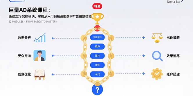 巨量AD系统课程：通过22个实操模块，掌握从入门到精通的数字广告投放技能-云网创