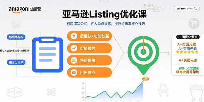 亚马逊Listing优化课，标题撰写公式，五大卖点提炼，提升点击率核心技巧-云网创